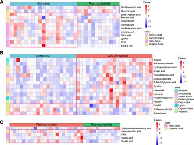 Antihypertensive Therapy by ACEI/ARB Is Associated With Intestinal Flora Alterations and Metabolomic Profiles in Hypertensive Patients